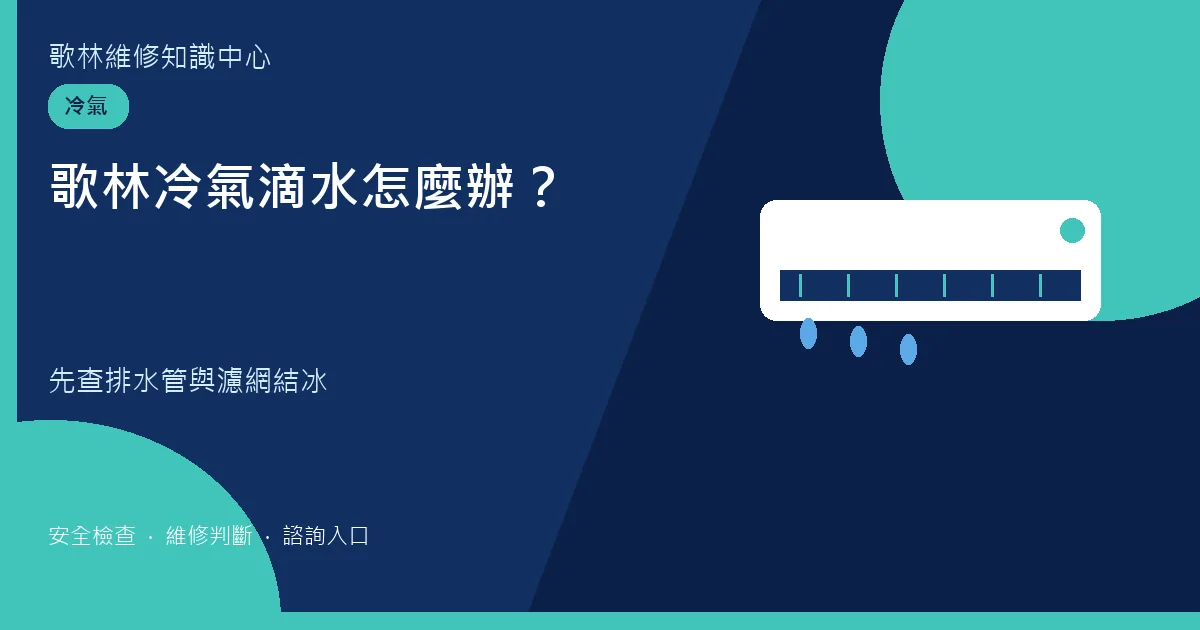 歌林冷氣滴水漏水檢查圖卡,提示排水管與濾網結冰