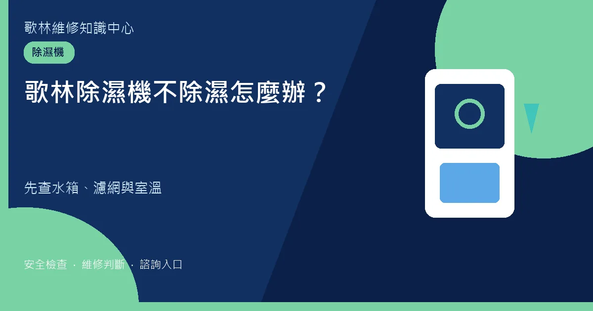 歌林除濕機不除濕檢查圖卡,提示水箱、濾網與室溫