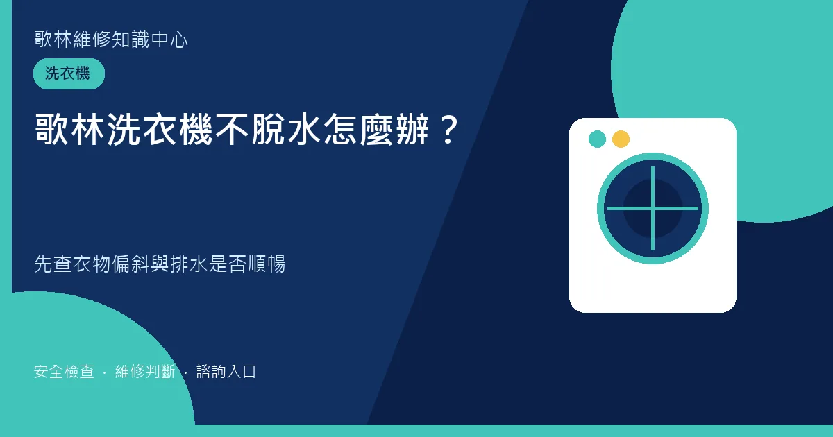 歌林洗衣機不脫水檢查圖卡，提示衣物偏斜與排水